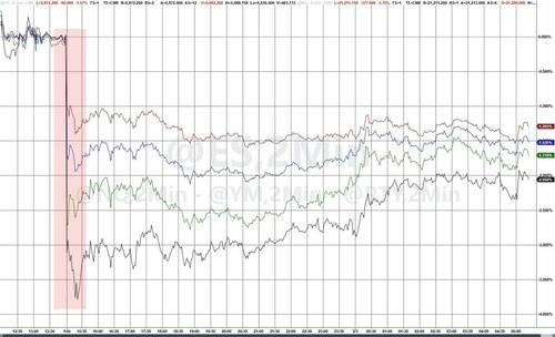 Market reactions to tariff updates