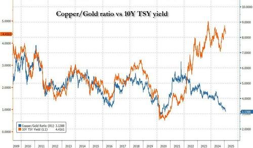 Shifting dynamics of global trade